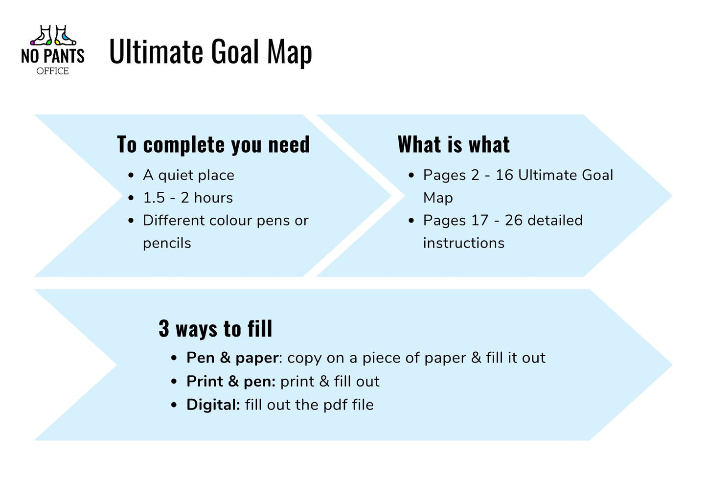 Ultimate Goal Map